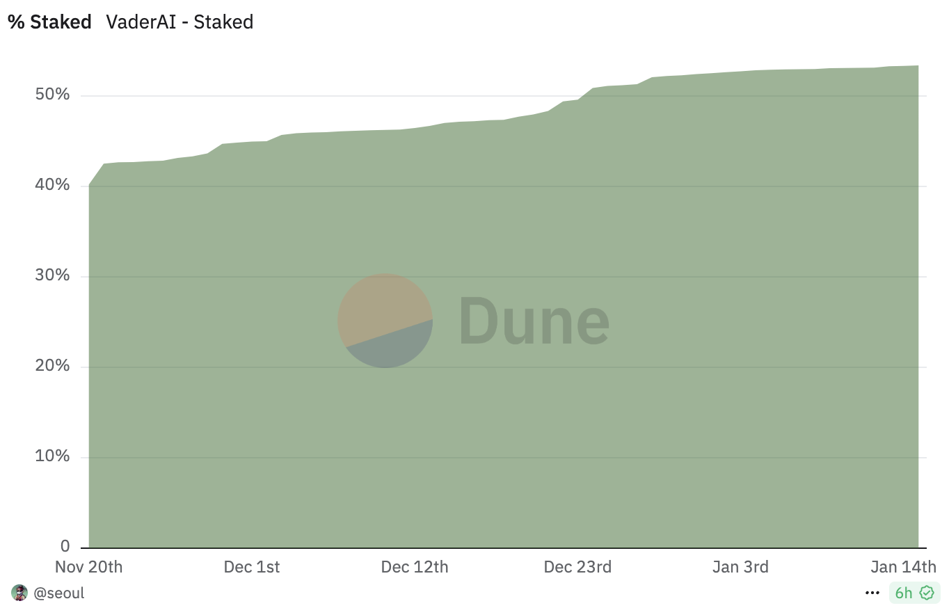 九大头部AI Agnet演绎反攻行情:平均最高反弹超131%,技术与生态并进