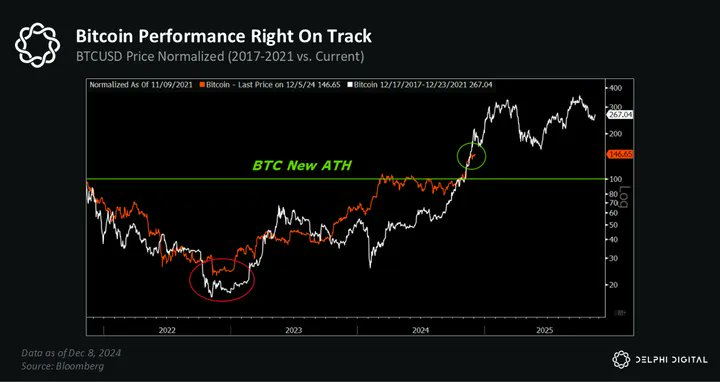 2025年Delphi Digital十大预测:DeAI引领DeFi变革,Solana将继续优于以太坊