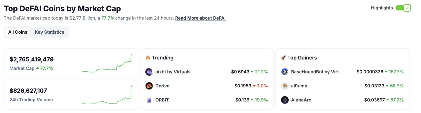 千亿美金机会?盘点6个DeFAI未发币的潜力项目