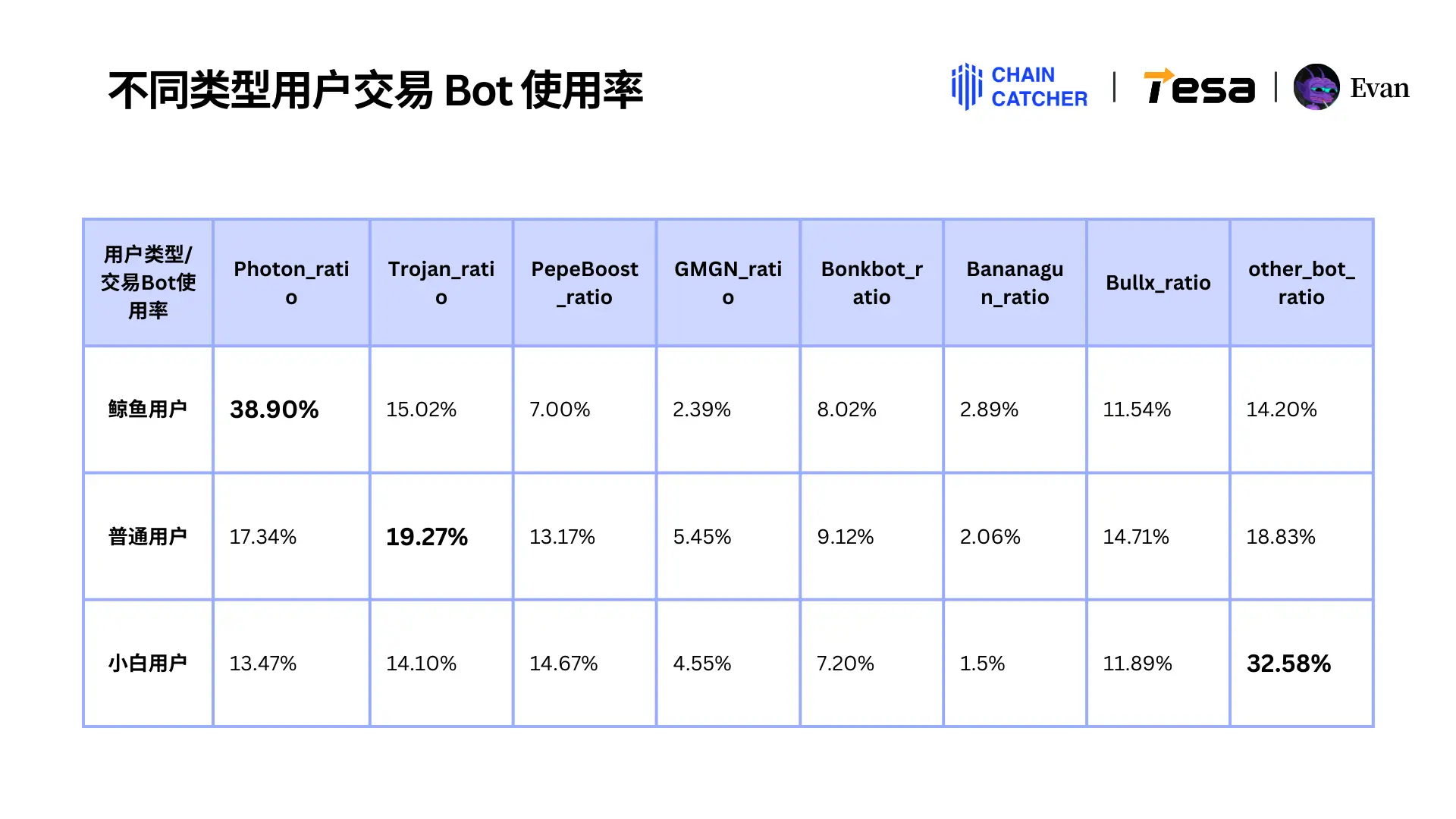 2024 Solana Memecoin年度消费行为报告:全链手续费总额超30亿美元,最大“氪金玩家”独占1.3亿美元