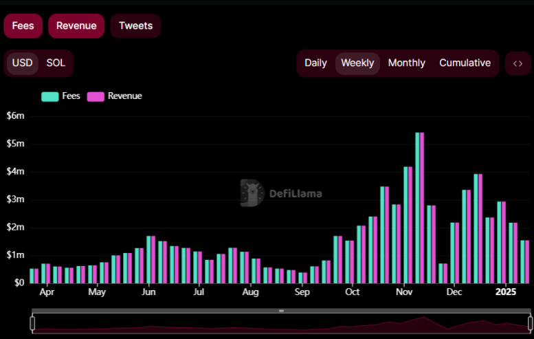 Phantom完成1.5亿美元天价融资,我有机会获得空投吗?