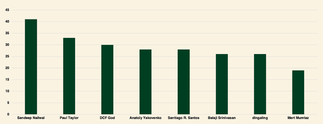 全景式回顾2024年加密风投:基础设施项目融资活跃,基金募资疲软