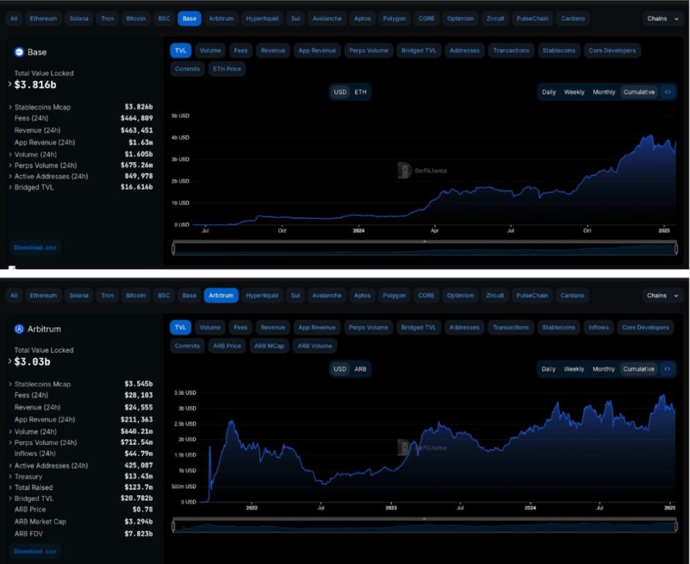 Messari分析师:XRP市值有可能超越ETH吗?