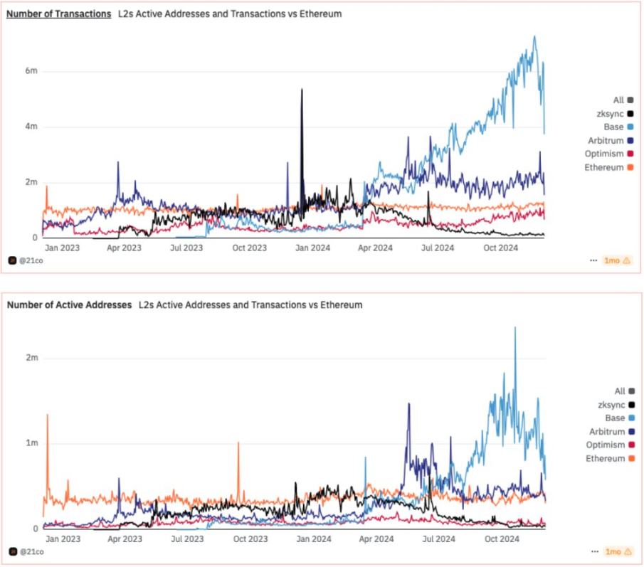 Messari分析师:XRP市值有可能超越ETH吗?