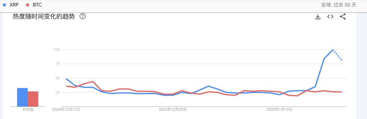 XRP币价新高背后:母公司Ripple策动《纽约邮报》的谋划?