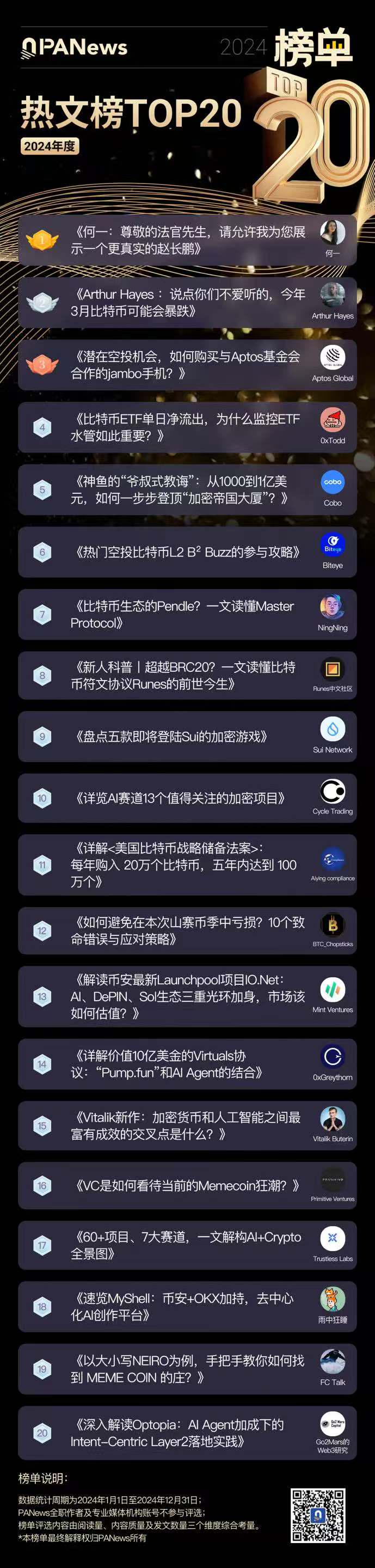 2024年度影响力专栏4大榜单正式发布