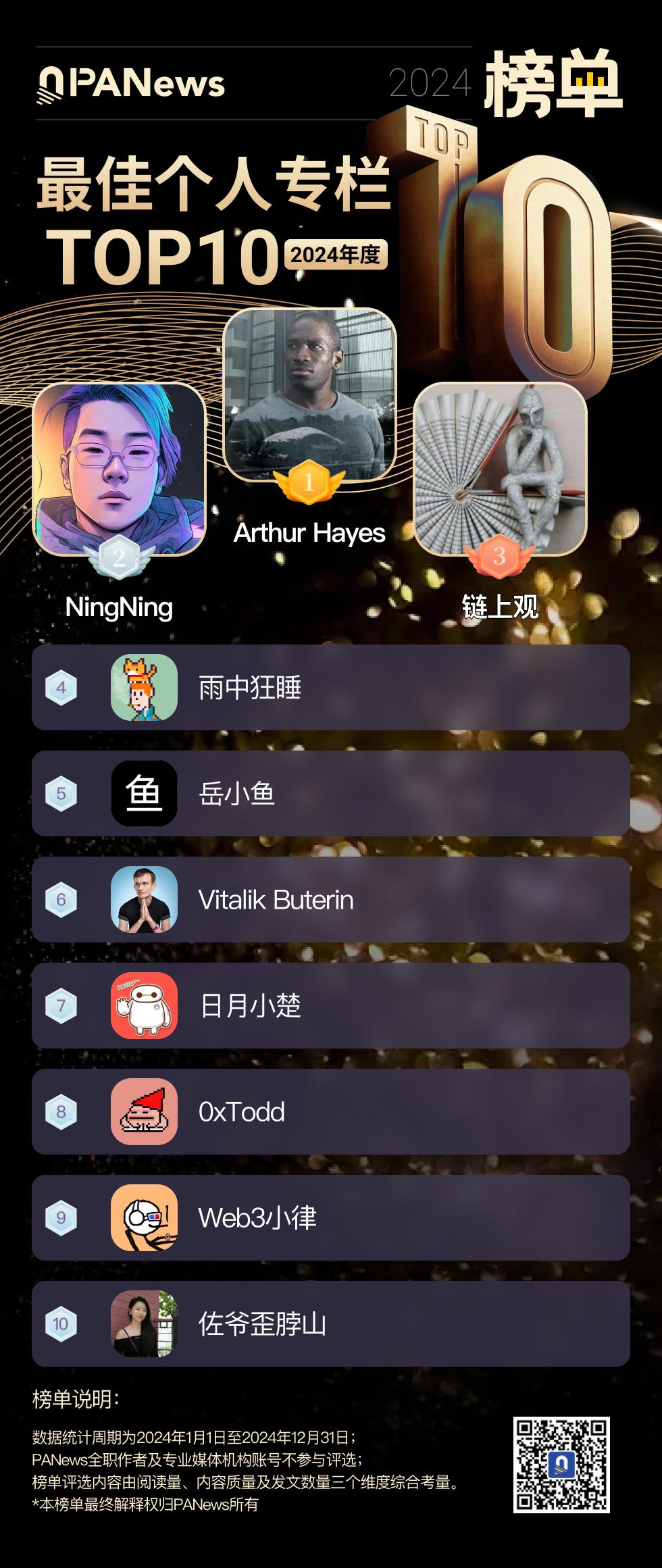 2024年度影响力专栏4大榜单正式发布