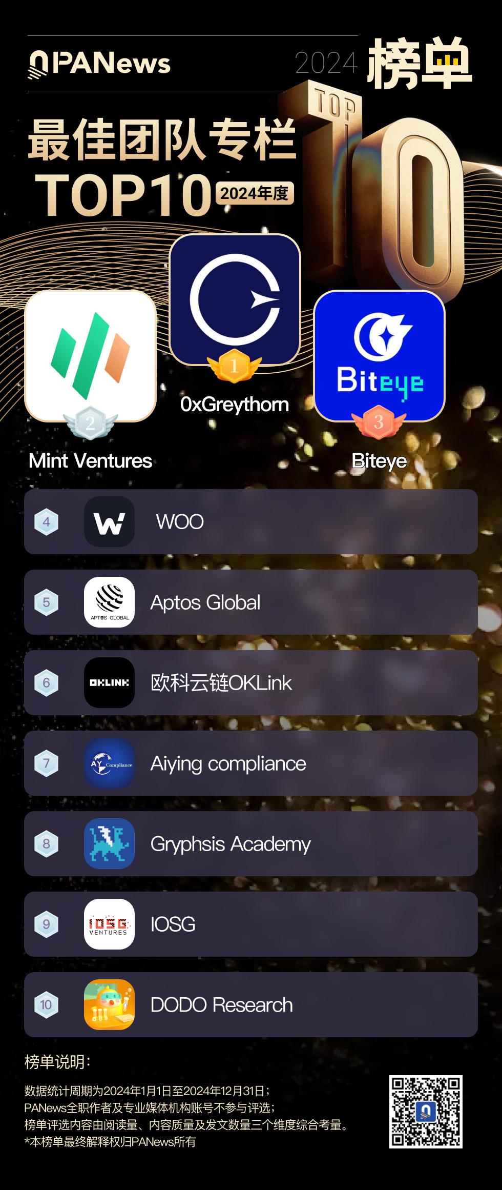 2024年度影响力专栏4大榜单正式发布