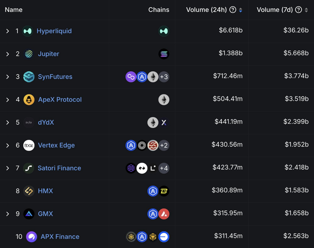 探究PerpAI:Perps + AI有哪些潜在用例?