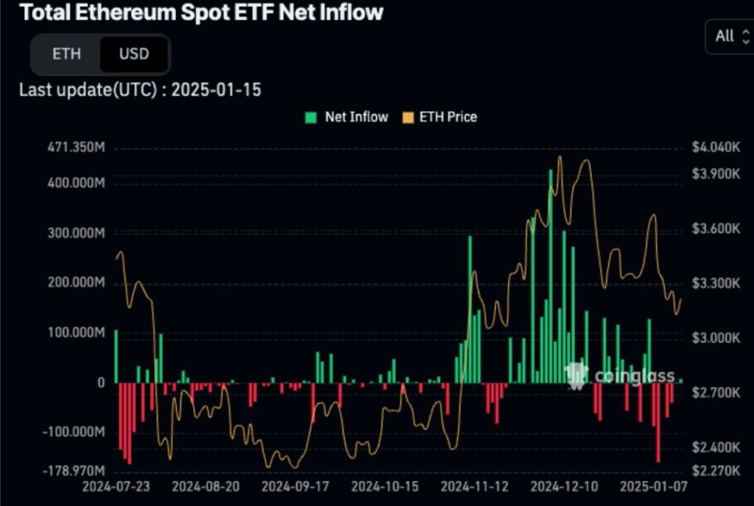 Messari分析师:XRP市值有可能超越ETH吗?