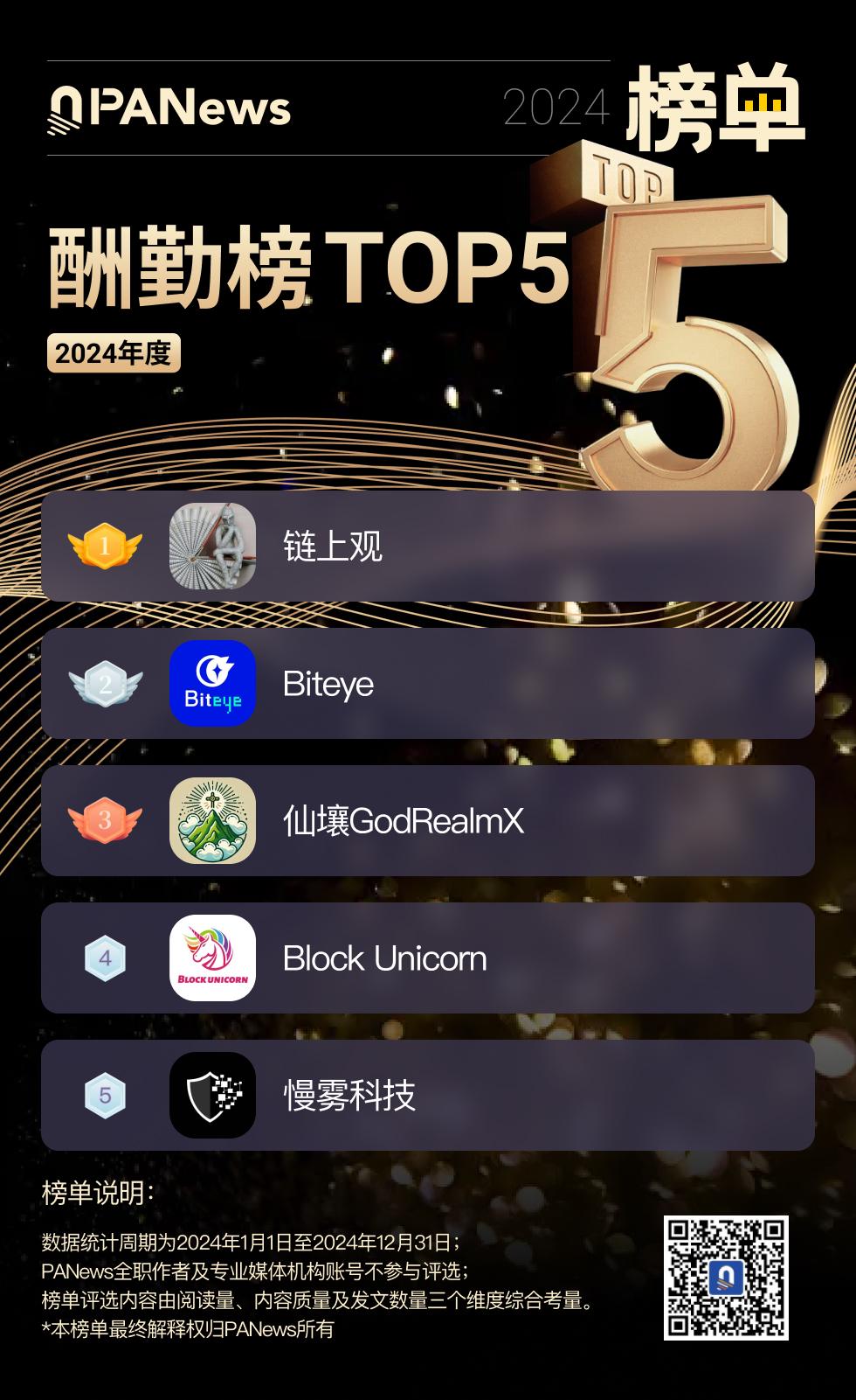 2024年度影响力专栏4大榜单正式发布