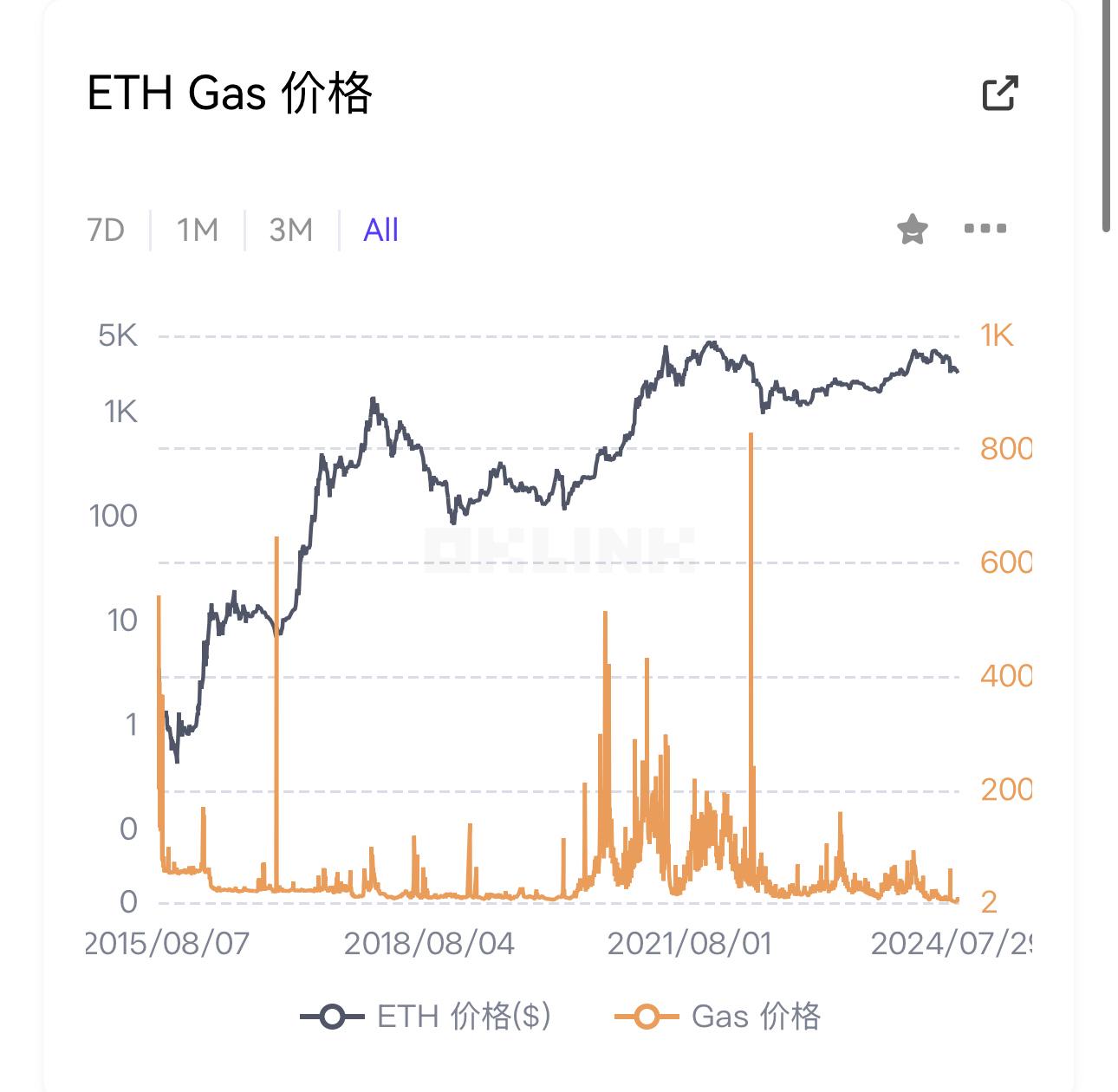 $TRUMP引爆市场看涨预期,哪些资产或将迎来“美国合规春天”?