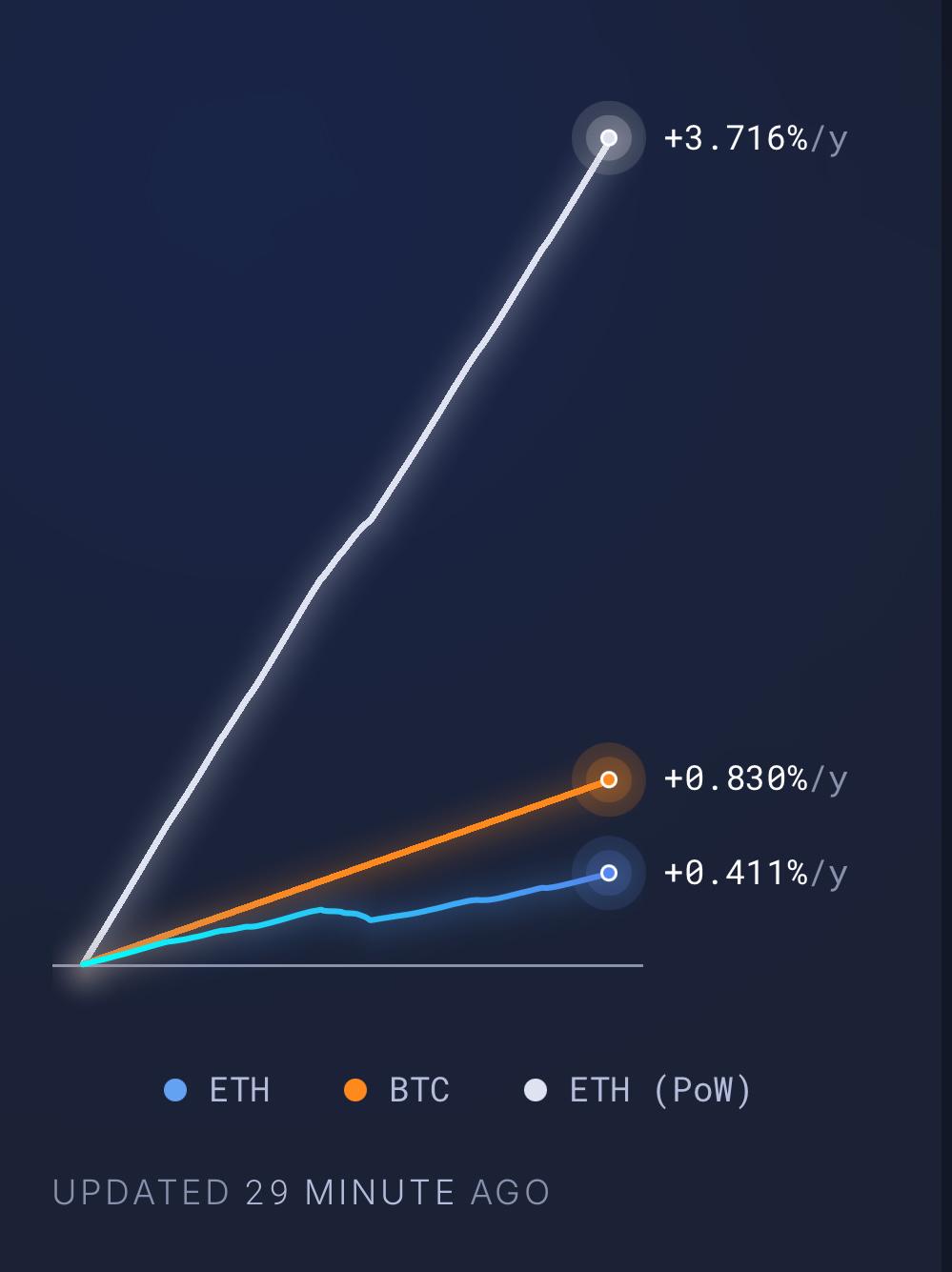 $TRUMP引爆市场看涨预期,哪些资产或将迎来“美国合规春天”?
