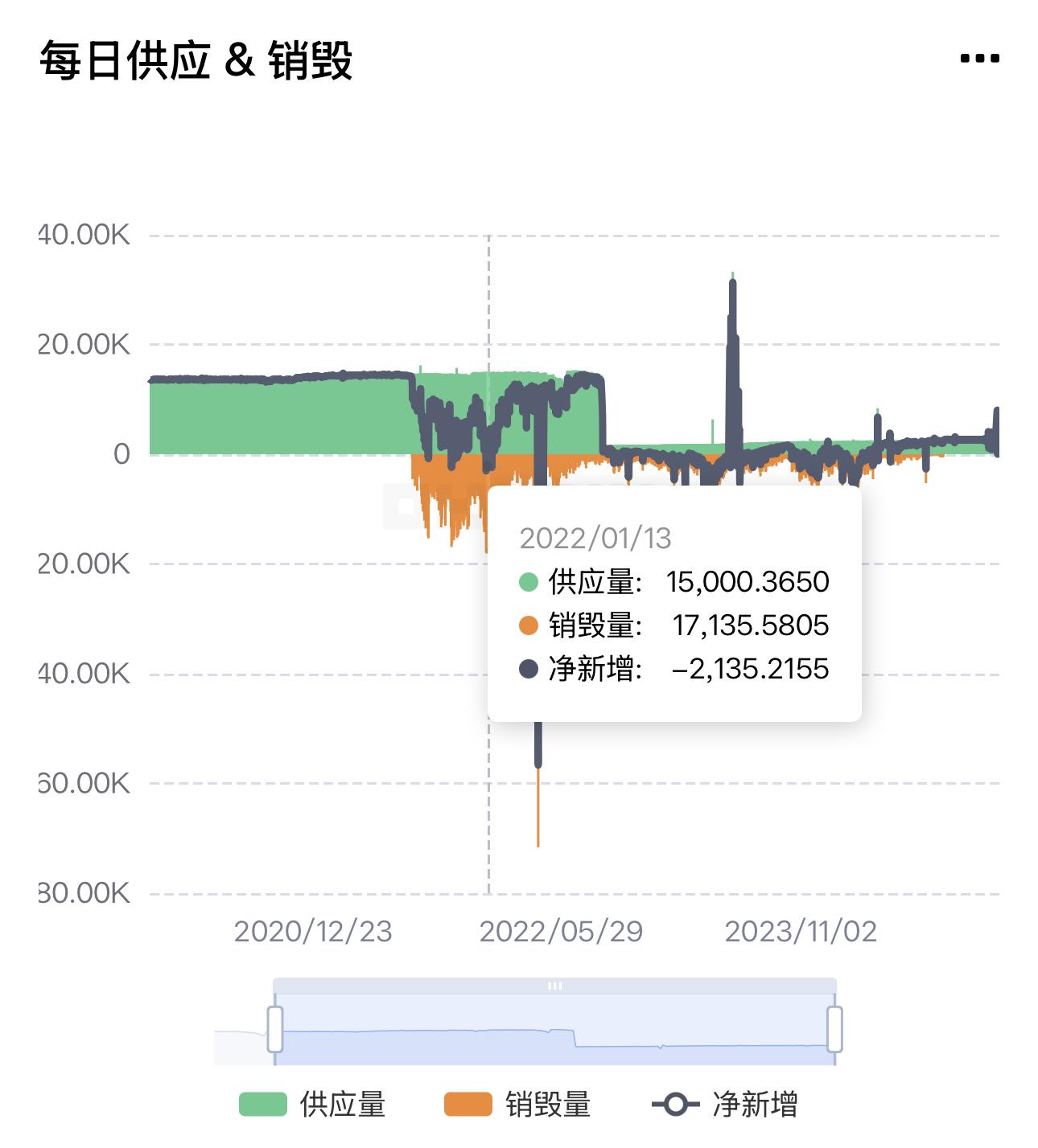 $TRUMP引爆市场看涨预期,哪些资产或将迎来“美国合规春天”?