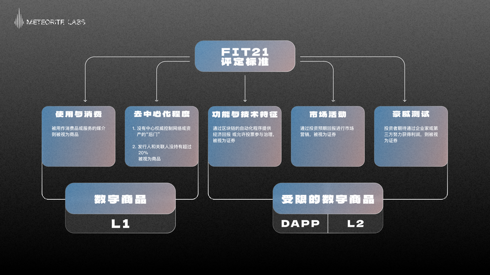 $TRUMP引爆市场看涨预期,哪些资产或将迎来“美国合规春天”?