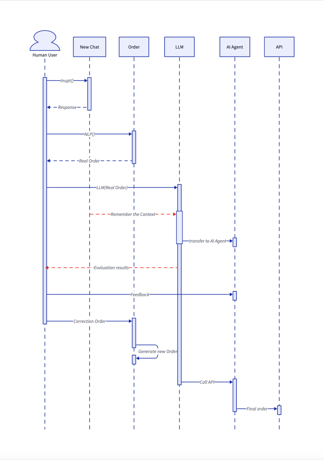 当变革变成革命, AI Agent x Crypto进化始末