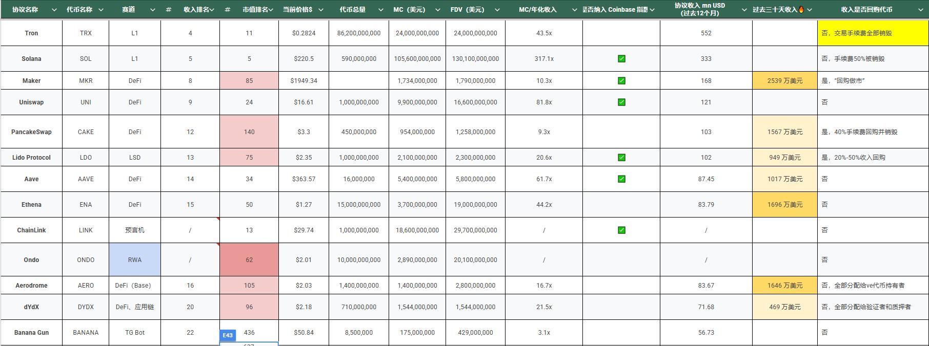 $TRUMP引爆市场看涨预期,哪些资产或将迎来“美国合规春天”?