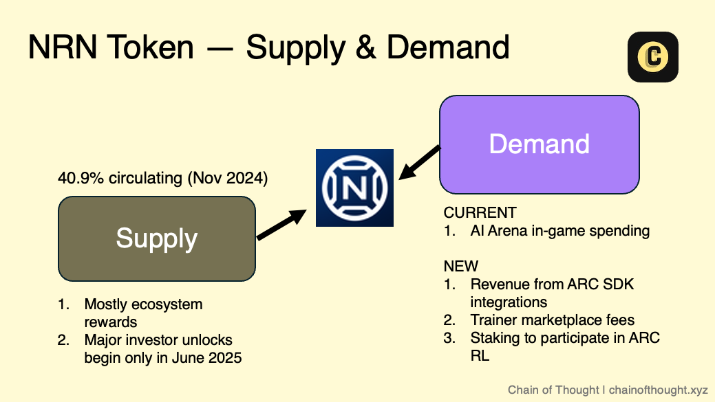 P2E的下一个时代:游戏、AI 代理和加密货币的融合