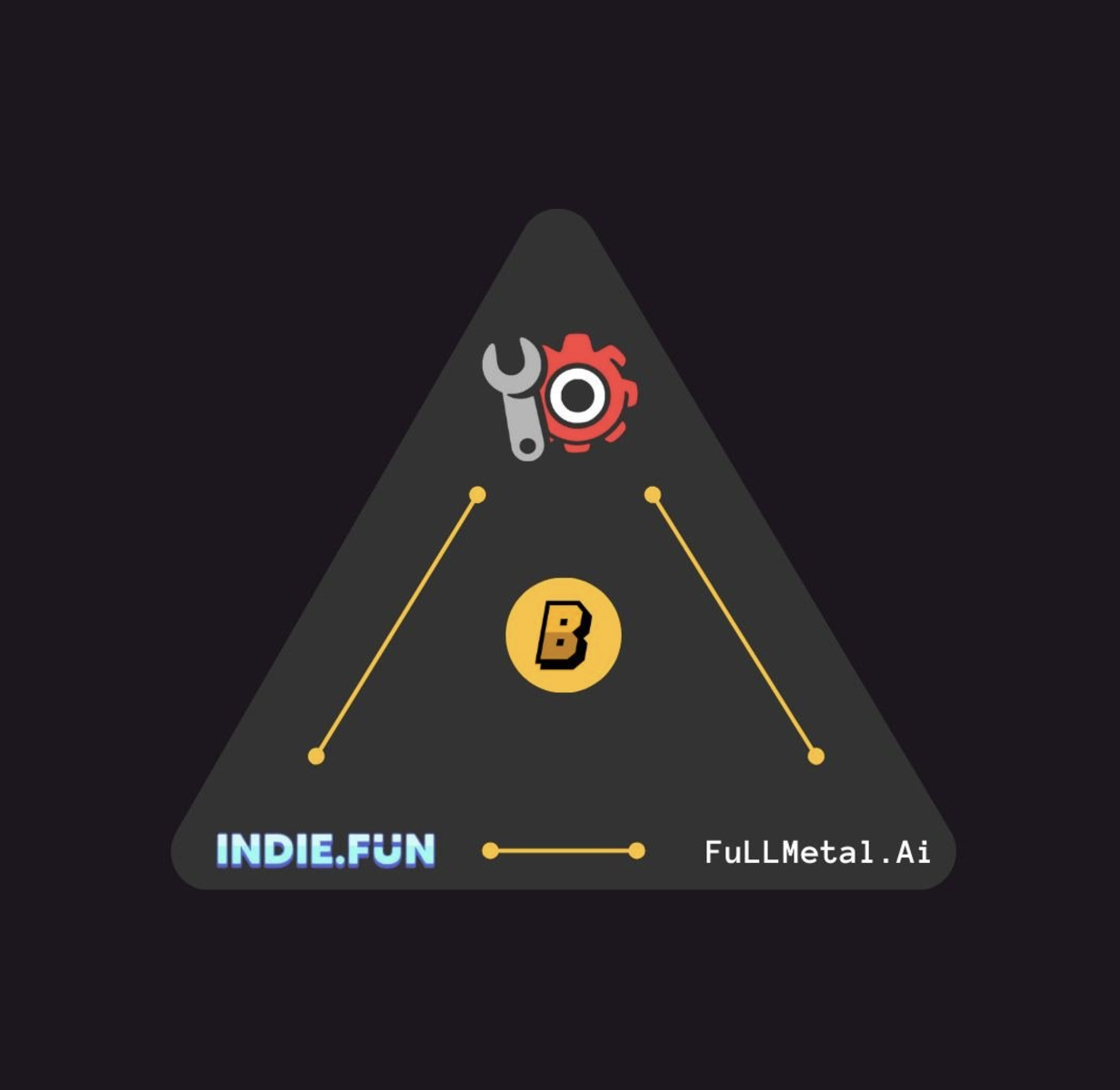 专访Indie.fun:整合AI Agent改变游戏创作和玩法,打造玩家驱动的经济模式