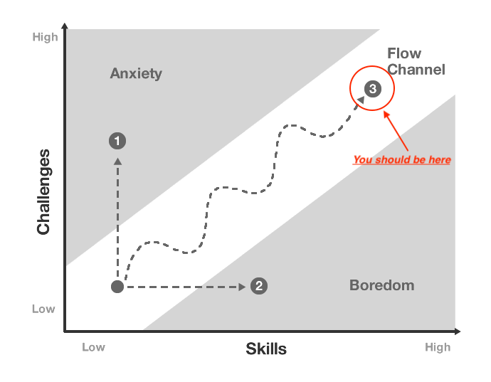 P2E的下一个时代:游戏、AI 代理和加密货币的融合