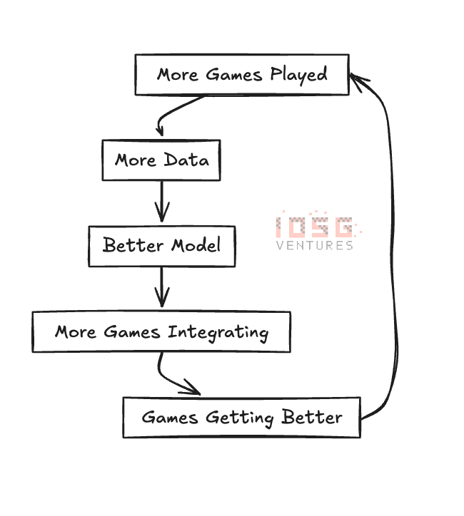 P2E的下一个时代:游戏、AI 代理和加密货币的融合