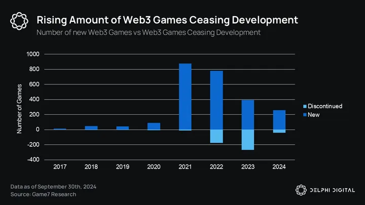 P2E的下一个时代:游戏、AI 代理和加密货币的融合