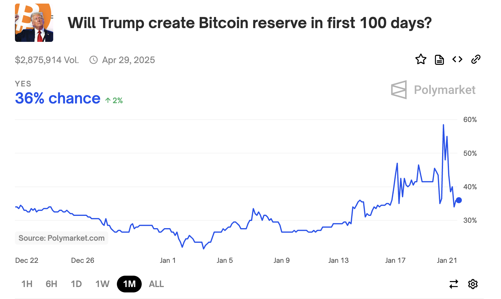 美国BTC战略储备将如何到来?几种路径推演