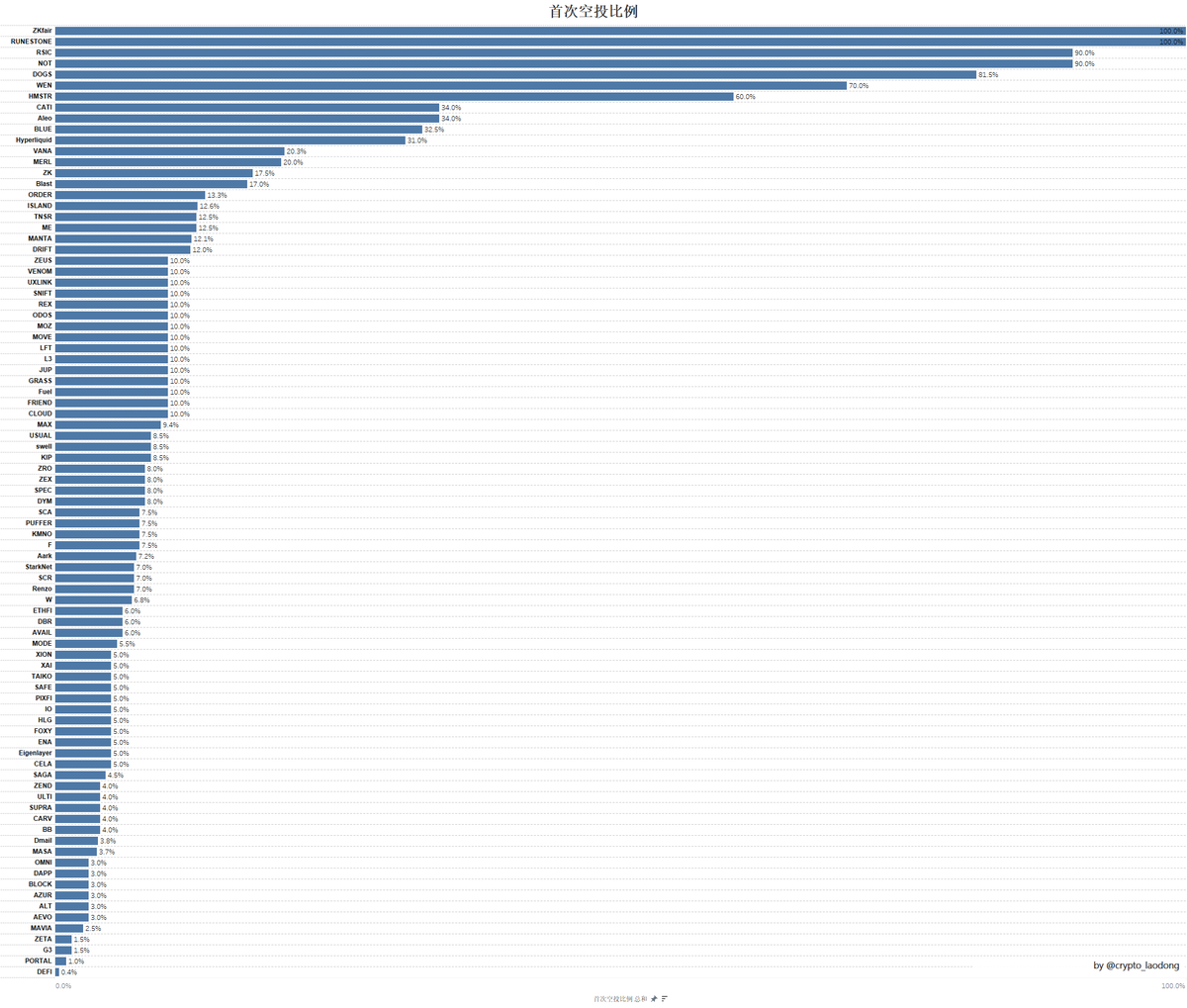 2024年空投大揭秘:探寻暴富机遇与避免风险陷阱