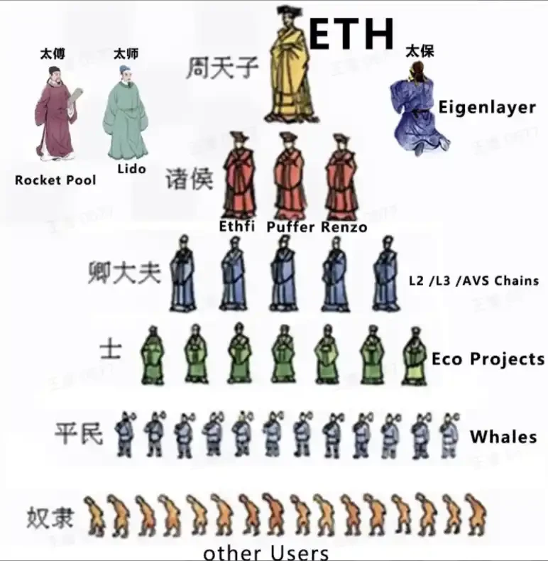 核心成员退出成立「第二EF」,以太坊基金会还能撑多久?