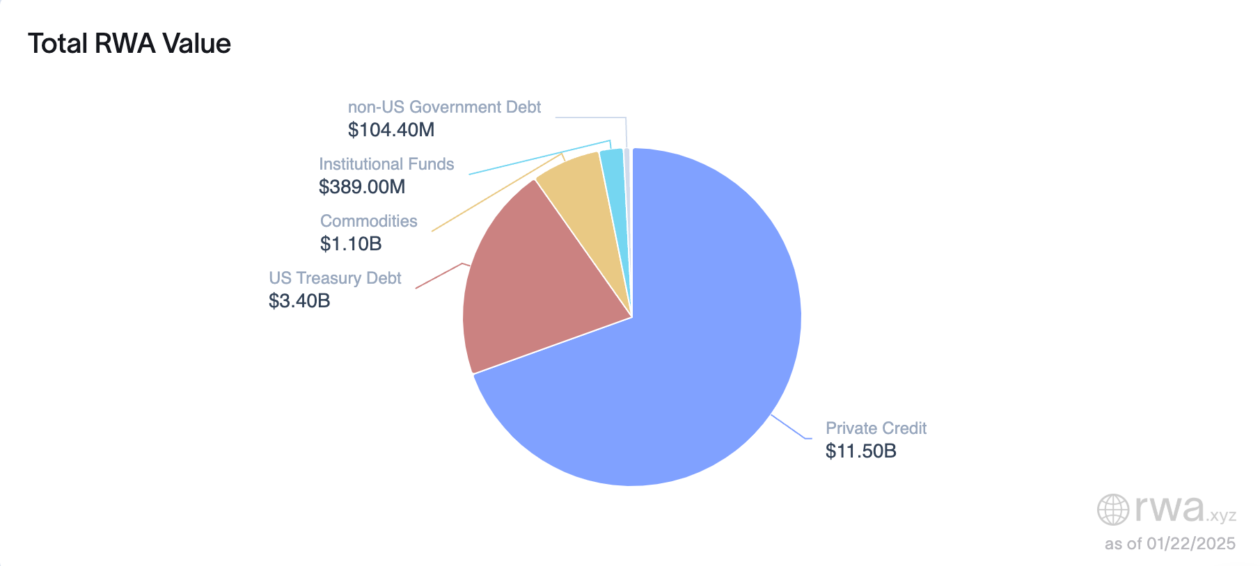 特朗普归来:稳定币与比特币,谁才能解美债之困?