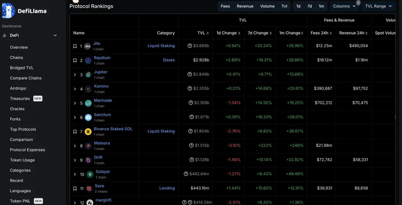 特朗普发币的背后,有哪些首要的“受益者”和潜在“操盘者”?