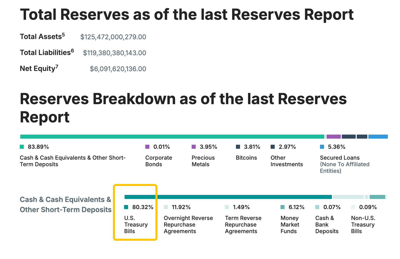特朗普归来:稳定币与比特币,谁才能解美债之困?