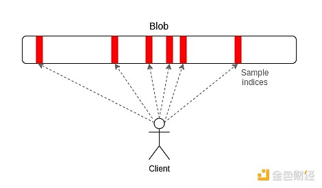 Vitalik:要确保ETH累积价值,以太坊L1和L2未来如何扩展?