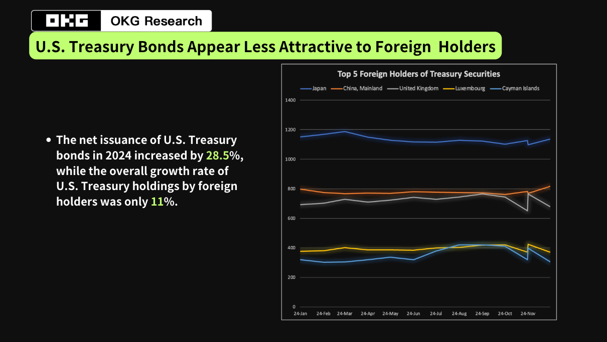 特朗普归来:稳定币与比特币,谁才能解美债之困?