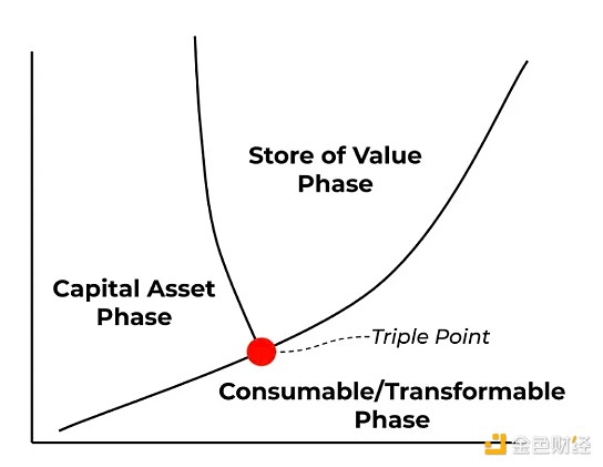 Vitalik:要确保ETH累积价值,以太坊L1和L2未来如何扩展?