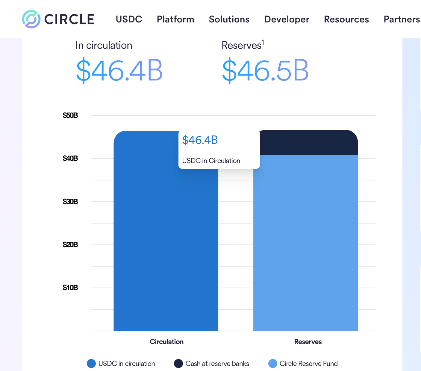 特朗普归来:稳定币与比特币,谁才能解美债之困?