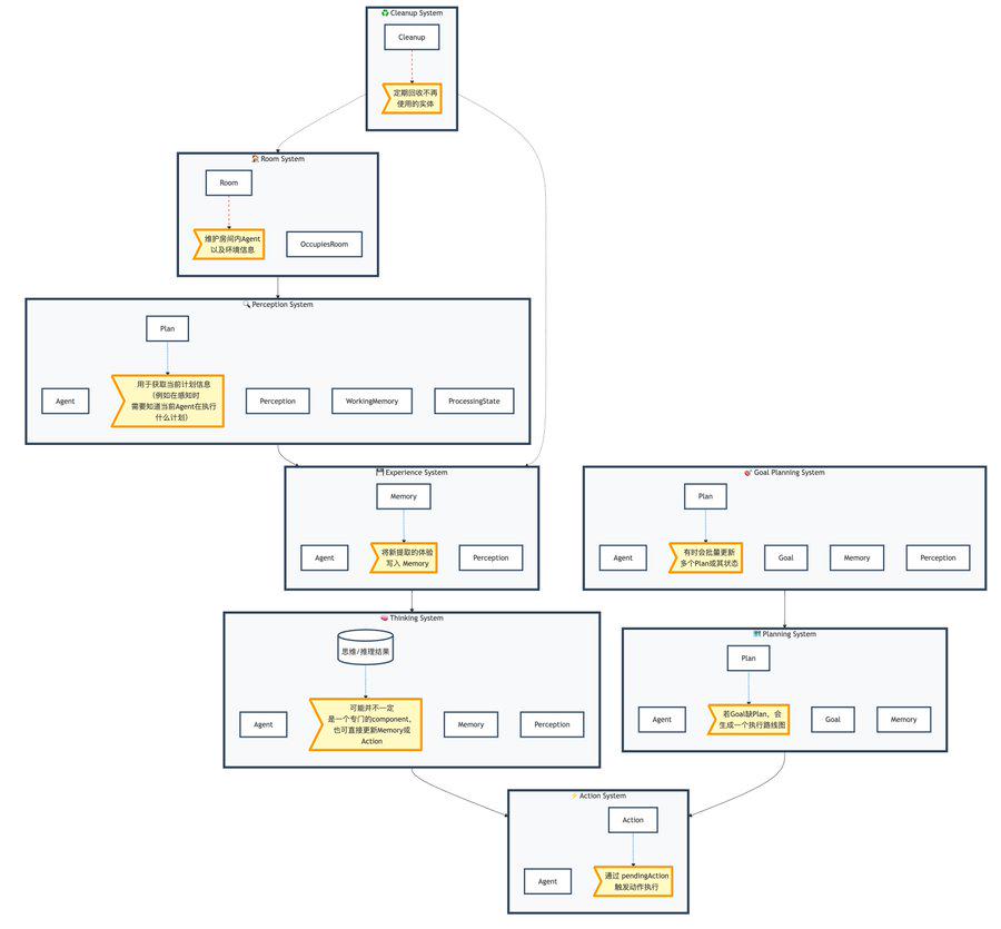 解构Project89:一个模块化、高性能的下一代 AI Agent框架设计