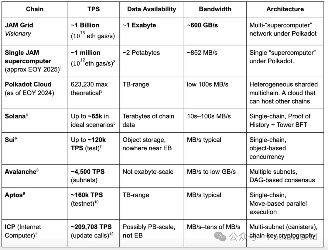JAM与JAM Grid:Polkadot的Web3云计算新纪元