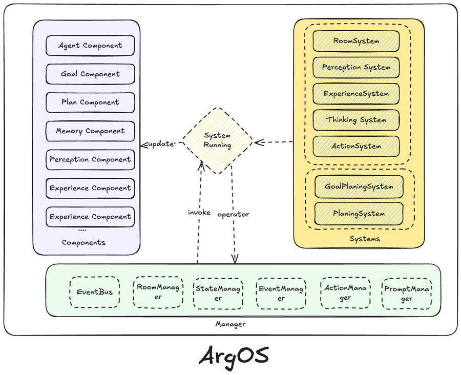 解构Project89:一个模块化、高性能的下一代 AI Agent框架设计