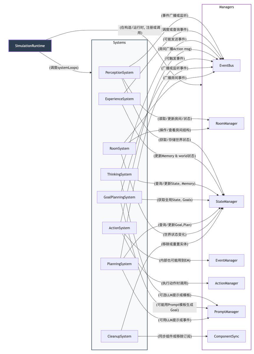 解构Project89:一个模块化、高性能的下一代 AI Agent框架设计