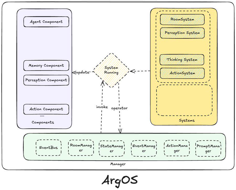 解构Project89:一个模块化、高性能的下一代 AI Agent框架设计