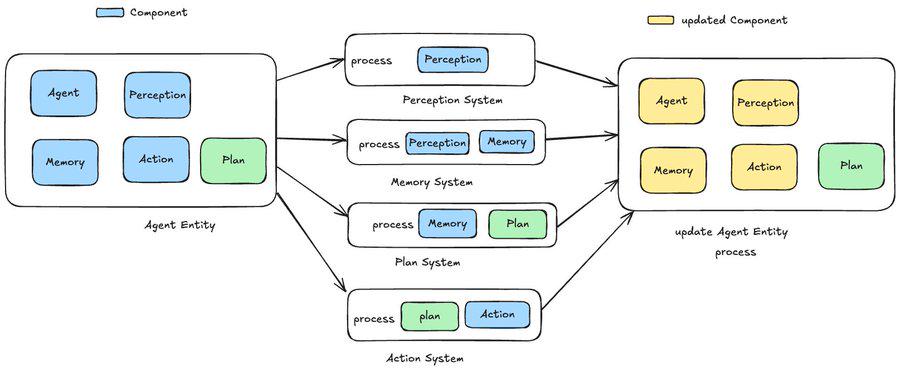 解构Project89:一个模块化、高性能的下一代 AI Agent框架设计