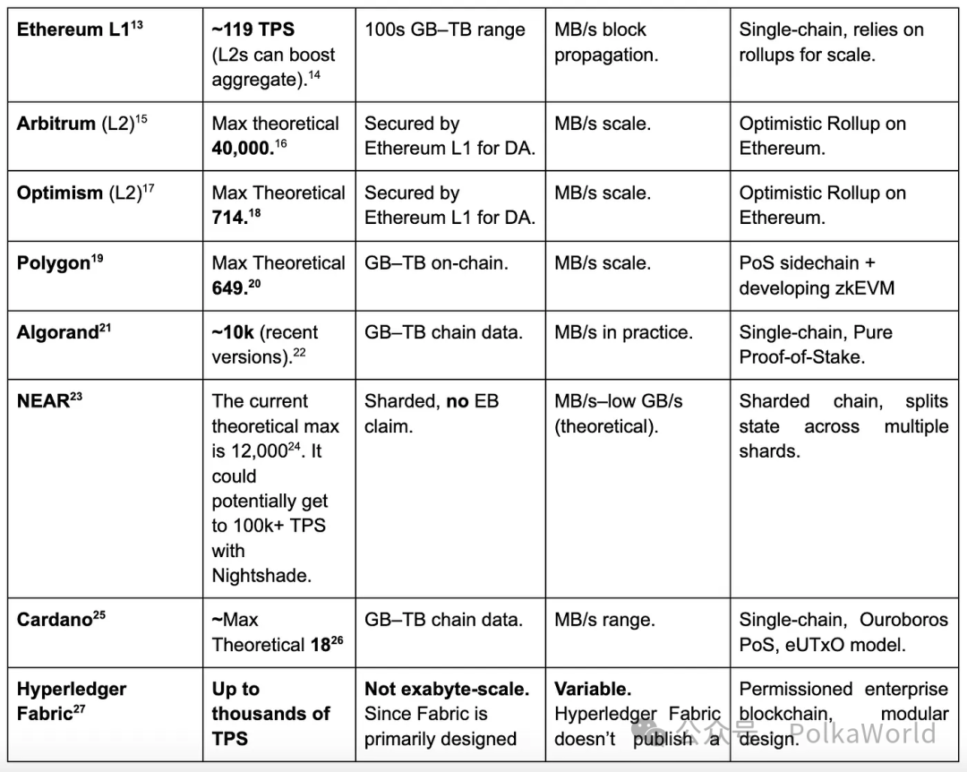 JAM与JAM Grid:Polkadot的Web3云计算新纪元