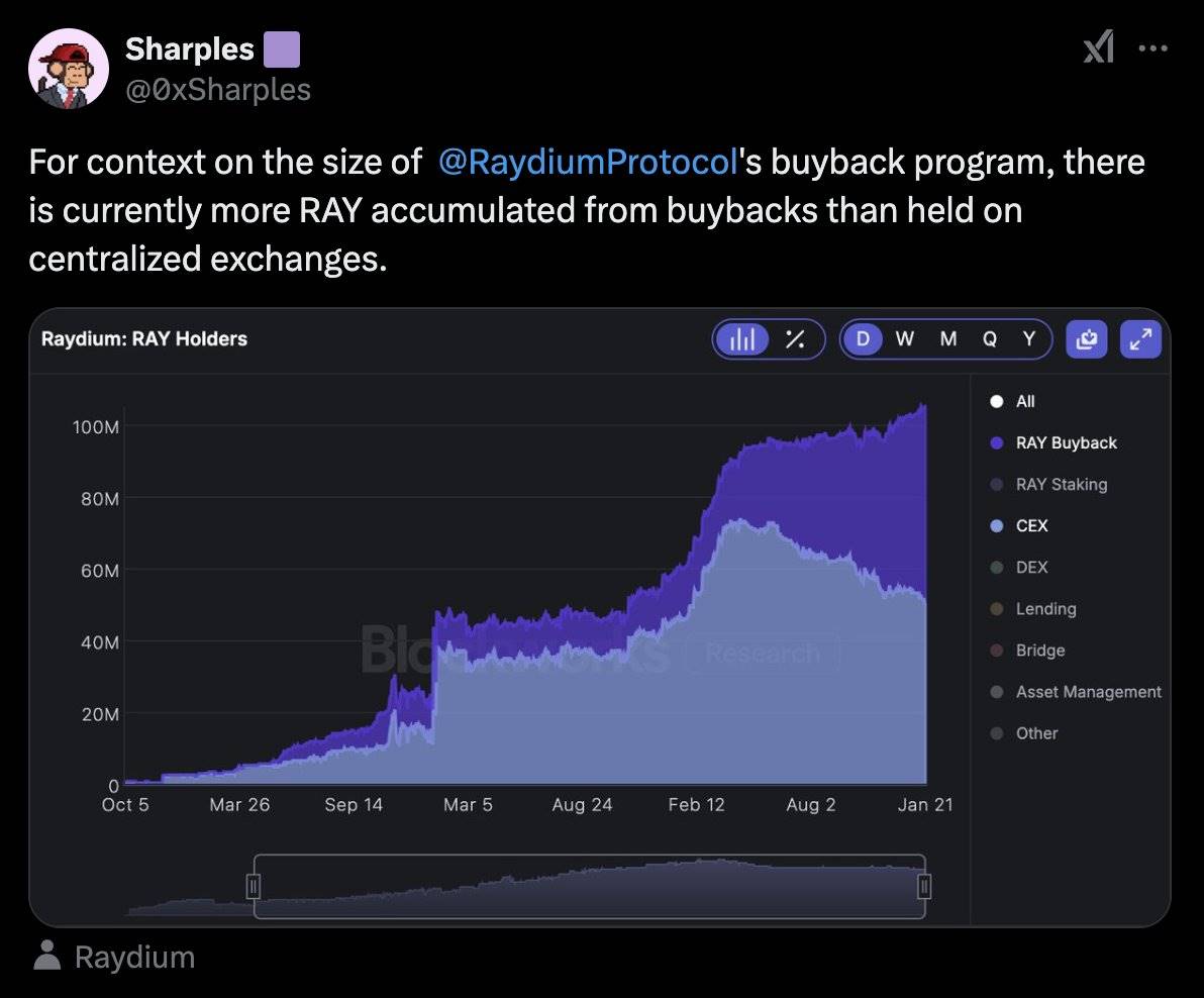 TRUMP热潮后,加密的下个热点叙事是什么?