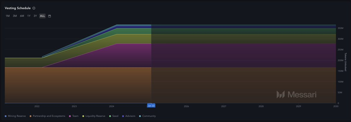 TRUMP热潮后,加密的下个热点叙事是什么?