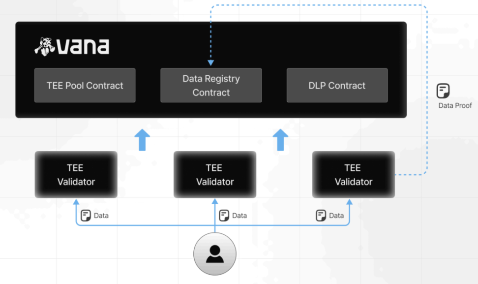 IOSG:TEE隐私之外的未来