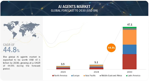 详解Viralmind:利用大型行动模型的去中心化AI训练协议