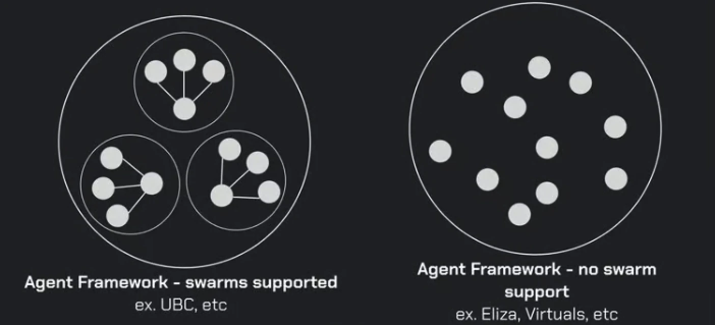 从Bittensor复兴到AI Agent崛起,2025年加密AI十大预测