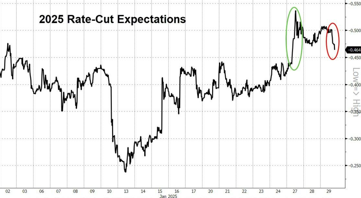 被美联储无视后,特朗普再度“炮轰”鲍威尔
