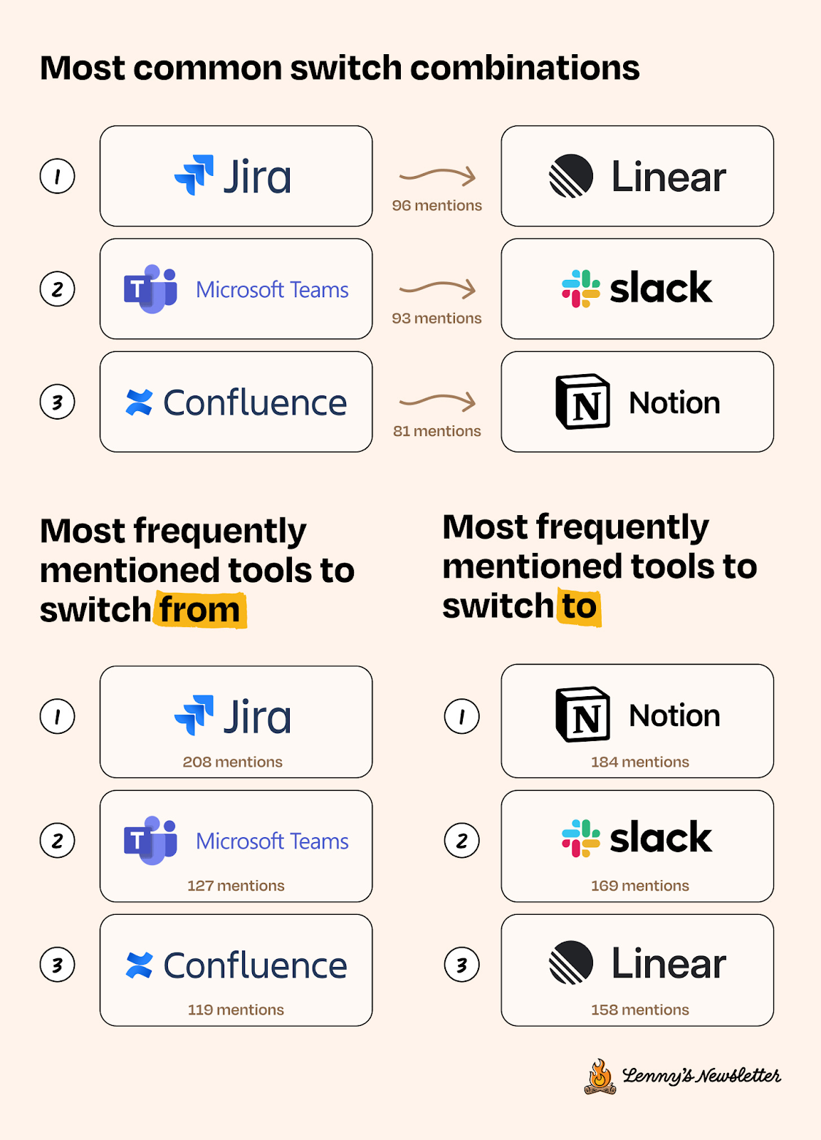 技术工具现状调查:工具迁移加速,用户体验比功能更重要